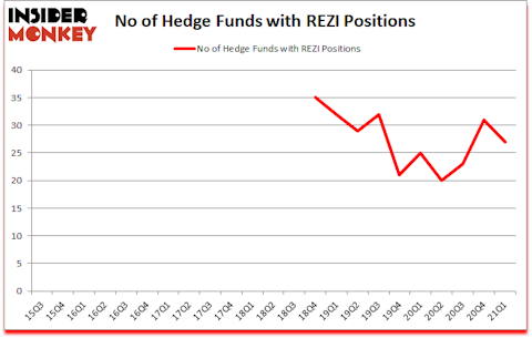 Is REZI A Good Stock To Buy?
