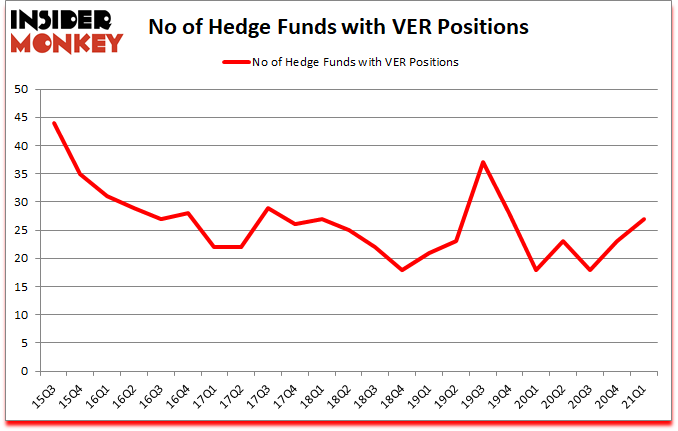 Is VER A Good Stock To Buy?