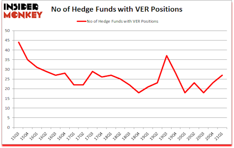 Is VER A Good Stock To Buy?