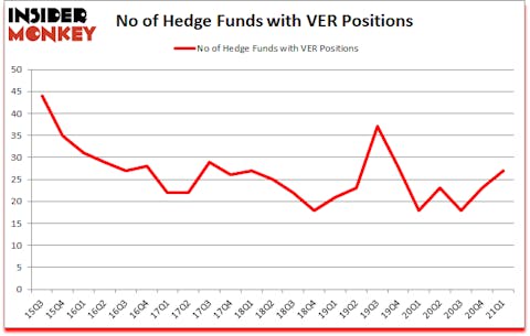 Is VER A Good Stock To Buy?