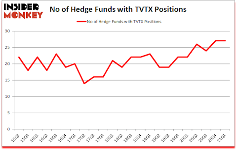 Is TVTX A Good Stock To Buy?