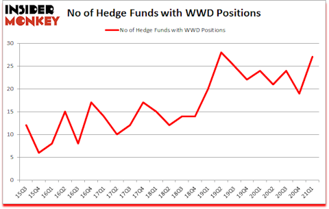 Is WWD A Good Stock To Buy?