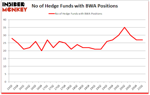 Is BWA A Good Stock To Buy?