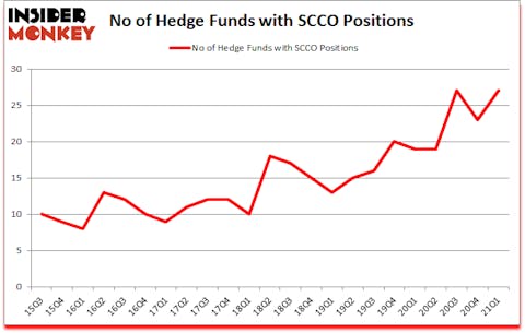 Is SCCO A Good Stock To Buy?