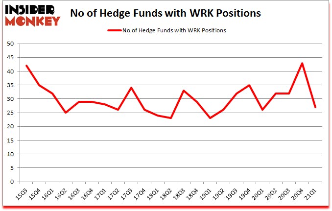 Is WRK A Good Stock To Buy?