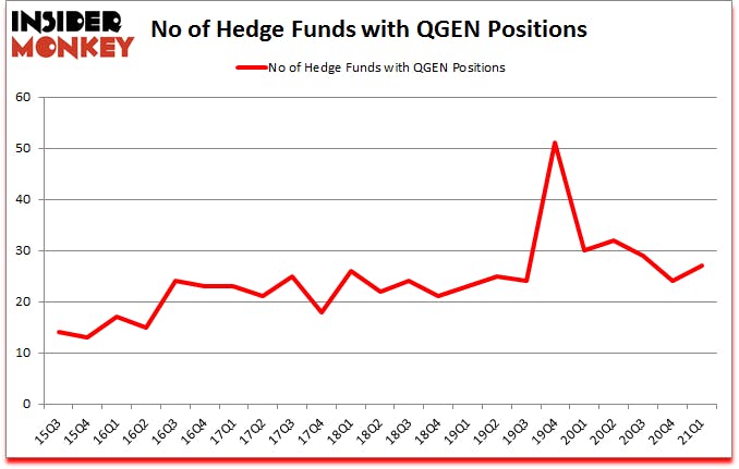 Is QGEN A Good Stock To Buy?