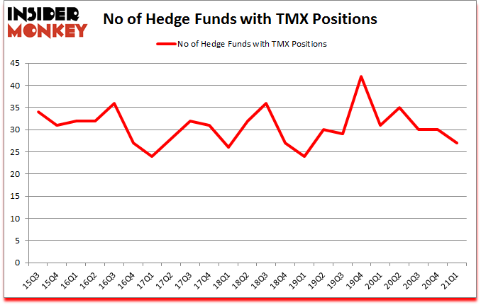 Is TMX A Good Stock To Buy?