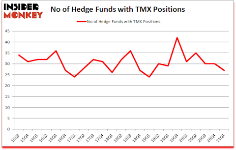 Is TMX A Good Stock To Buy?