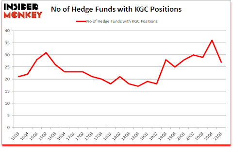 Is KGC A Good Stock To Buy?