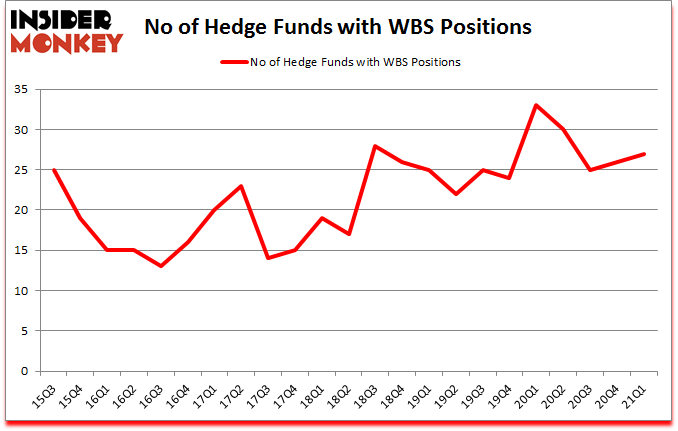 Is WBS A Good Stock To Buy?
