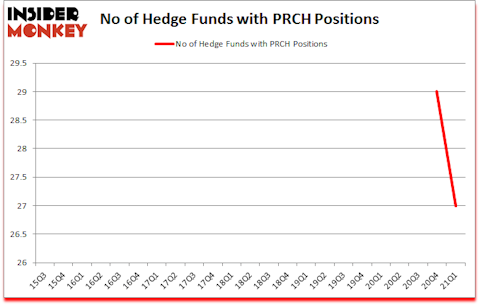 Is PRCH A Good Stock To Buy?