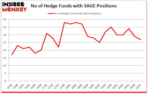 Is SAGE A Good Stock To Buy?