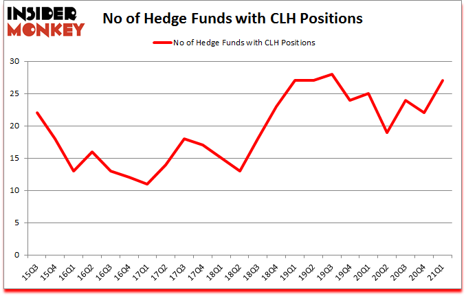 Is CLH A Good Stock To Buy?