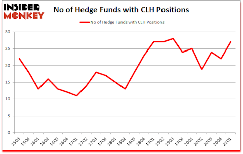 Is CLH A Good Stock To Buy?