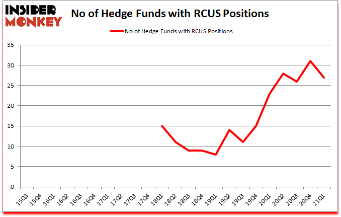 Is RCUS A Good Stock To Buy?