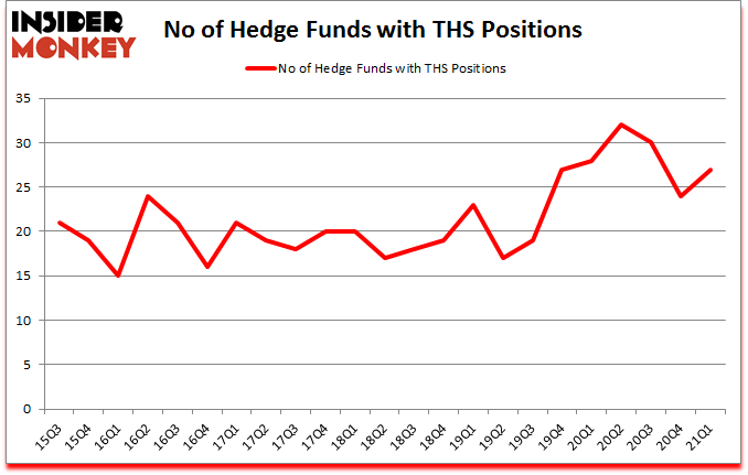 Is THS A Good Stock To Buy?