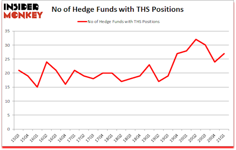 Is THS A Good Stock To Buy?