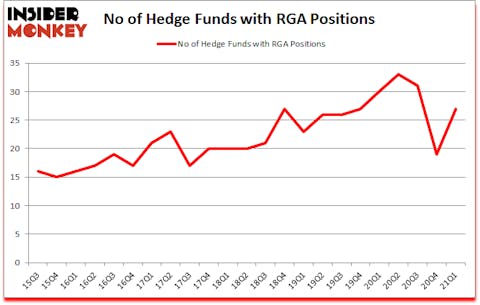 Is RGA A Good Stock To Buy?