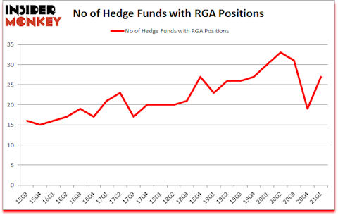 Is RGA A Good Stock To Buy?