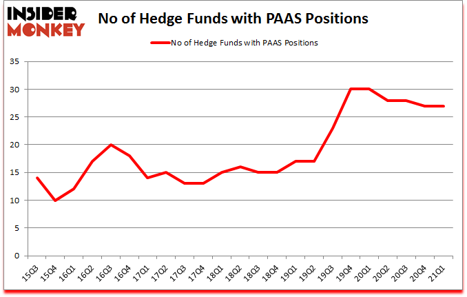 Is PAAS A Good Stock To Buy?