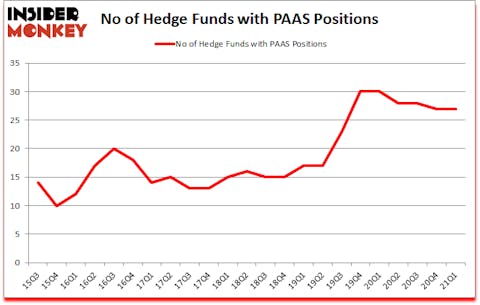 Is PAAS A Good Stock To Buy?