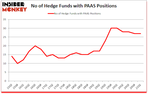 Is PAAS A Good Stock To Buy?