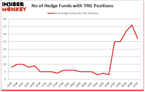Is TRIL A Good Stock To Buy?