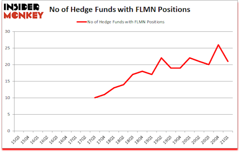 Is FLMN A Good Stock To Buy?