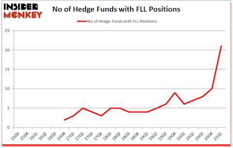 Is FLL A Good Stock To Buy?
