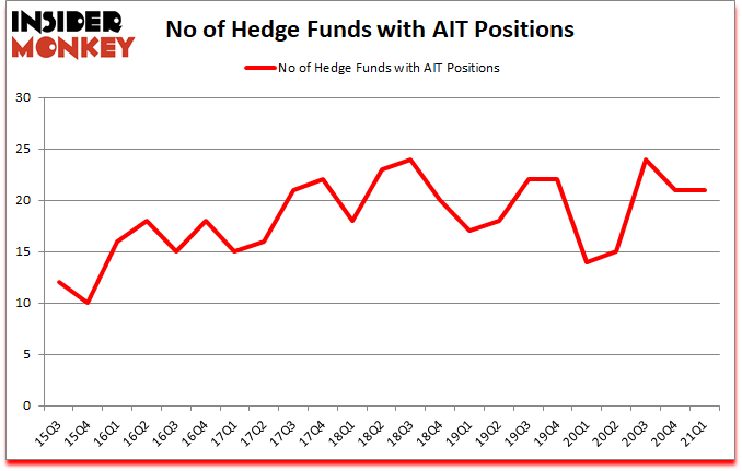Is AIT A Good Stock To Buy?