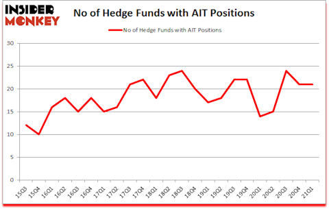 Is AIT A Good Stock To Buy?