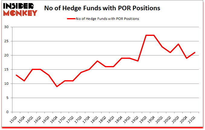 Is POR A Good Stock To Buy?