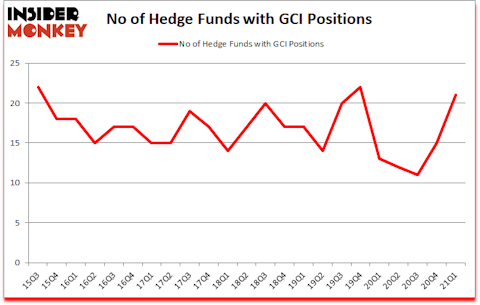 Is GCI A Good Stock To Buy?