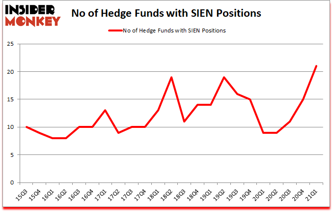 Is SIEN A Good Stock To Buy?