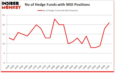 Is MGI A Good Stock To Buy?