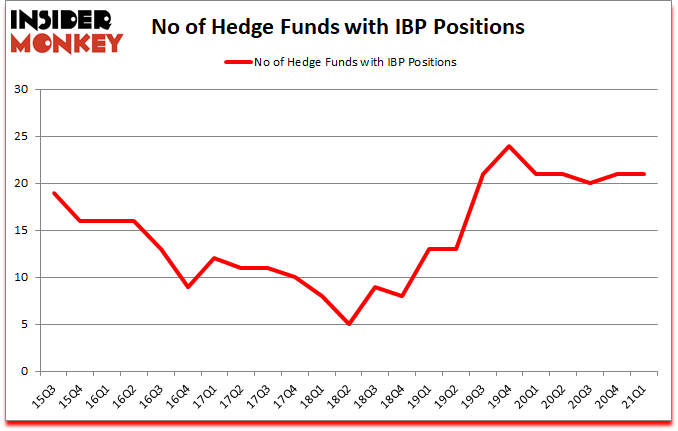 Is IBP A Good Stock To Buy?