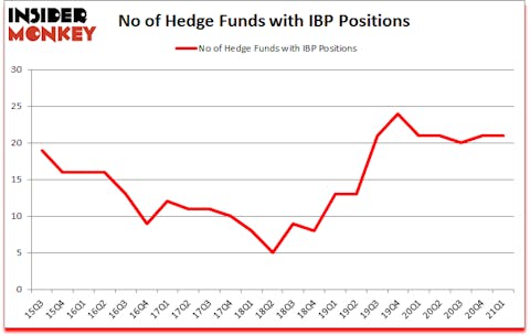 Is IBP A Good Stock To Buy?