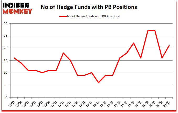 Is PB A Good Stock To Buy?