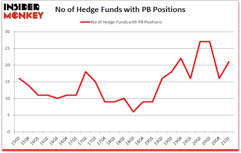 Is PB A Good Stock To Buy?