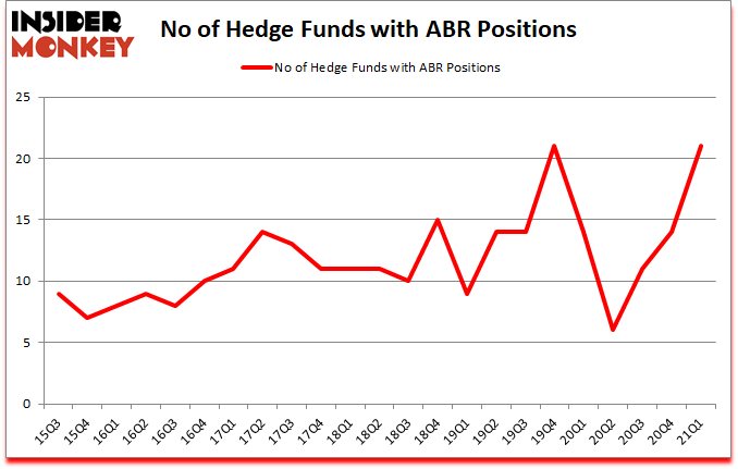 Is ABR A Good Stock To Buy?