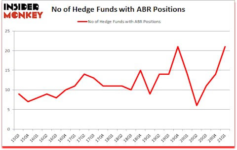 Is ABR A Good Stock To Buy?