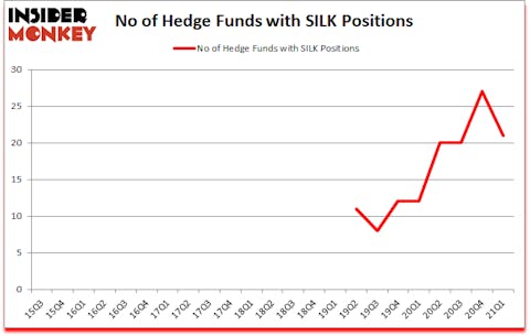 Is SILK A Good Stock To Buy?