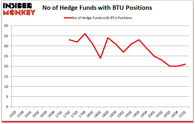Is BTU A Good Stock To Buy?