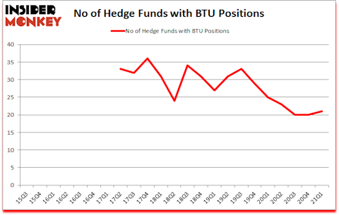 Is BTU A Good Stock To Buy?