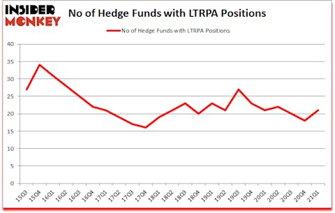 Is LTRPA A Good Stock To Buy?