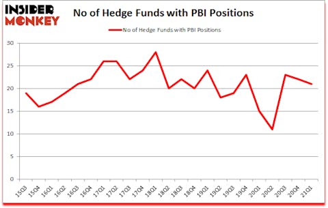 Is PBI A Good Stock To Buy?