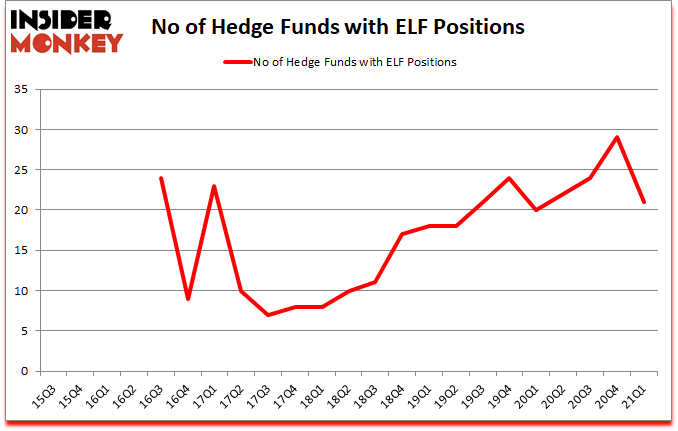 Is ELF A Good Stock To Buy?