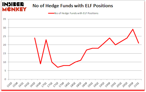 Is ELF A Good Stock To Buy?