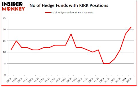 Is KIRK A Good Stock To Buy?