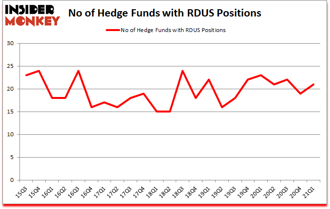 Is RDUS A Good Stock To Buy?